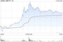 财通证券：首予小鹏汽车-W“增持”评级 长期成长逻辑清晰