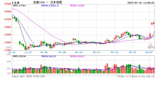 卓创资讯：一季度猪价跌幅同比收窄 二季度是否会迎来行情拐点？
