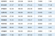 沐曦股份高开568%，中一签赚近30万，比摩尔线程还牛，筹码都在谁手里