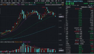 遇事不决举哑铃？双百亿银行ETF（512800）盘中涨近1.2%创阶段新高！