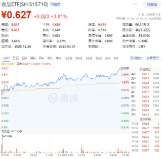 中国版平准基金浮出水面，A股反攻！内需题材爆发，吃喝板块多股涨停！机构：“中国资产重估”仍在进行时
