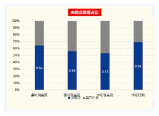 现金流ETF，现金流到了