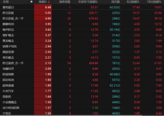 A股指数温和上扬，个股却下跌居多，后市何去何从？