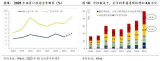 积极财政落点在哪？