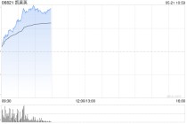 机构称行业底部基本企稳 港股CXO概念股全线上行 凯莱英涨超14%