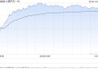 小鹏汽车-W4月共交付智能电动汽车35045辆 同比增长273%