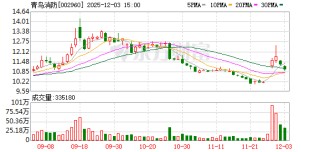 青鸟消防：临近年底公司生产安排相对紧凑