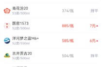 酒价内参1月15日价格发布 青花汾20与昨日持平