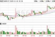 恒实科技：公司将持续关注前沿技术的发展与应用