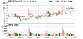 恒实科技：公司将持续关注前沿技术的发展与应用