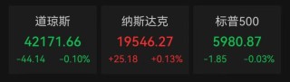 美联储凌晨重磅，鲍威尔发声！稳定币第一股大涨34%