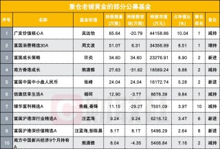 1008元的老铺黄金涨嗨了 多只重仓基金买到上限 这家公募持股最多