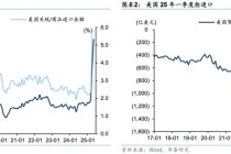 当前市场的五大共识与五大预期差