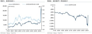 当前市场的五大共识与五大预期差
