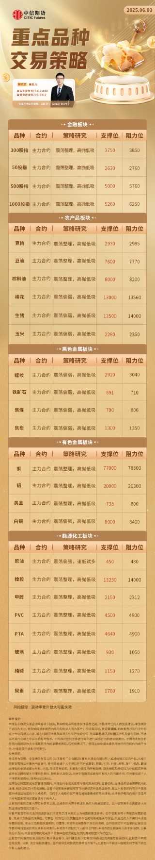 【中信期货技术解盘】重点品种日内交易策略——日报20250603