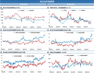 当不确定性成为一张明牌，油价只能延续震荡，等待局势明朗