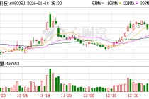 证监会对容百科技立案调查 1200亿元合同公告涉嫌误导性陈述