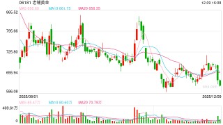 罗斯柴尔德报告：老铺黄金营收将超过历峰 其成功是特例