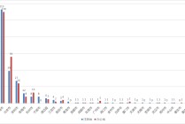 上海领跑、广州难掩落寞，超200家头部私募分布有何特点？