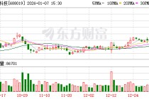 安集科技：公司所有在建工程项目均按照既定规划稳步推进