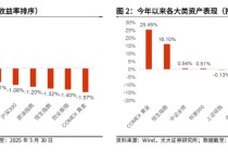 【光大金工】医药主题基金优势延续，股票ETF资金转为流入——基金市场与ESG产品周报20250603