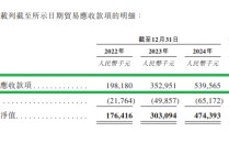 诺比侃科技港股IPO：新晋大客户贡献一半收入 多家客户刚成立就跻身前五大