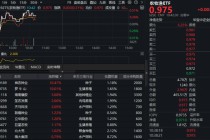 政策+估值双驱动，全市场唯一农牧渔ETF（159275）逆市飘红！机构高呼长期投资价值凸显