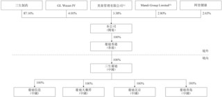 3.38亿脱发星人，撑起沈阳“药二代”第四个IPO