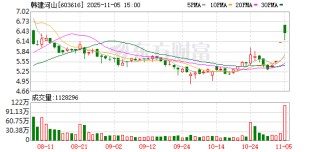 韩建河山11月5日龙虎榜数据