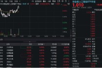 AI“算力+应用”活跃，159363逆市冲高1%，中际旭创涨超4%！机构：算力具备底层需求与估值支撑