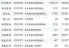 投资前瞻：周四聚焦美联储议息结果、多家公司摘星摘帽