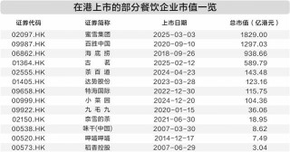 左手开店右手上市 内地餐饮企业赴港“双线作战”