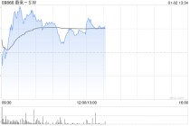 蔚来-SW12月交付4.81万辆汽车创下月度新高 同比增长54.6%