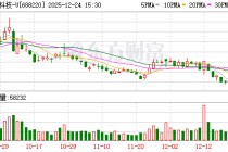 翱捷科技：公司对明年收入整体持乐观态度