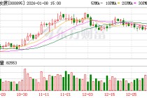 双汇发展：公司将加强开发气调装等小包装生鲜品