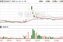 华软科技：目前公司子公司并无VC相关产能