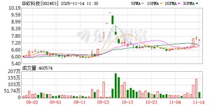 华软科技：目前公司子公司并无VC相关产能