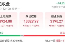 超1700亿成交！今天，涨停潮