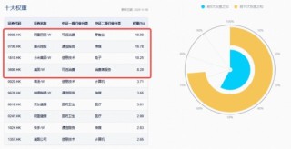 4000点得而复失！锂电、红利双线开花，化工ETF（516020）上探4.26%！港股科技急跌，513770重挫3%！