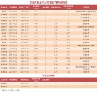 暴涨167%！强制赎回！这一市场变化引关注