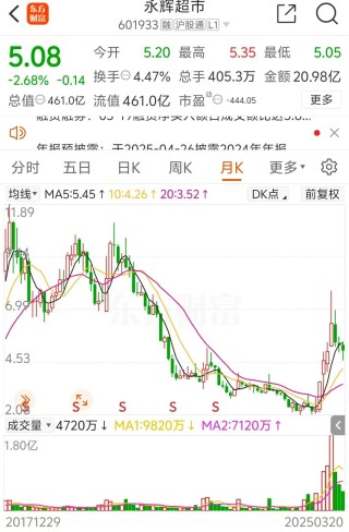 A股罕见！改革领导小组代行CEO职责，上交所火速发函永辉超市