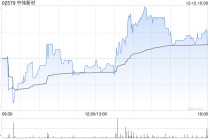 中伟新材：稳定价格行动、稳定价格期结束及超额配股权失效