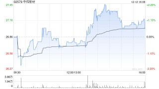 中伟新材：稳定价格行动、稳定价格期结束及超额配股权失效