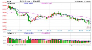 光大期货0407热点追踪：跌停！橡胶还会跌多久？