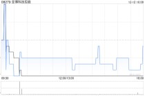 亚博科技控股与支付宝(杭州)订立框架协议