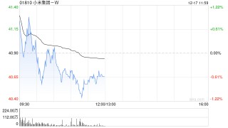 申万宏源：维持小米集团-W“买入”评级 高端化战略与人车家全生态赋予更强韧题