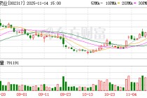 众生药业：股票交易异常波动