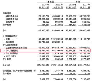 从 “河北一哥” 到“无人问津”，河北银行的路为何越走越窄？