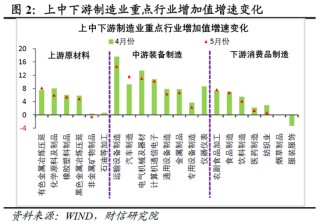 财信研究评2025年1-5月宏观数据：消费升投资降，经济保持韧性