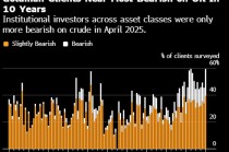 高盛调查发现机构投资者对石油的看空程度接近10年来最高水平